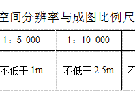 航天遥感影像空间分辨率与成图比例尺的关系