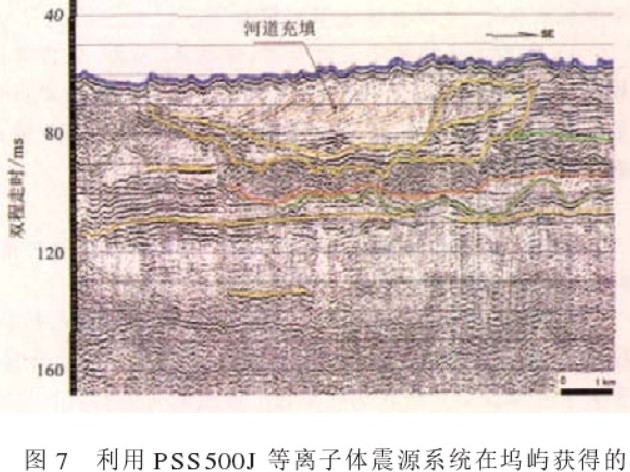 深拖式多道高分辨率地震探测系统