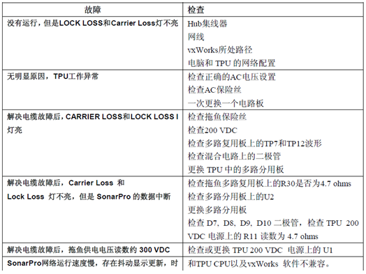 Klein3000安装配置总结（二）