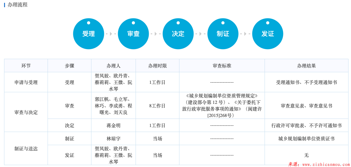 办理流程图.png 办理流程图.png