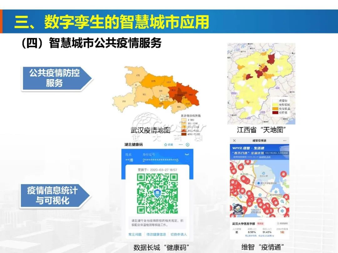 基于数字孪生的智慧城市