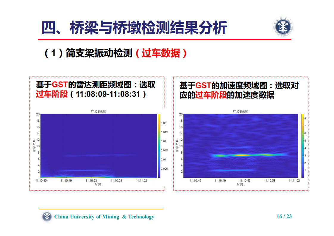 刘志平、罗翔|利用毫米波雷达的高速铁路桥梁振动检测 刘志平、罗翔|利用毫米波雷达的高速铁路桥梁振动检测