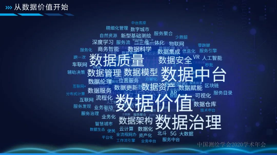 自然资源数据中台 让数据持续用起来