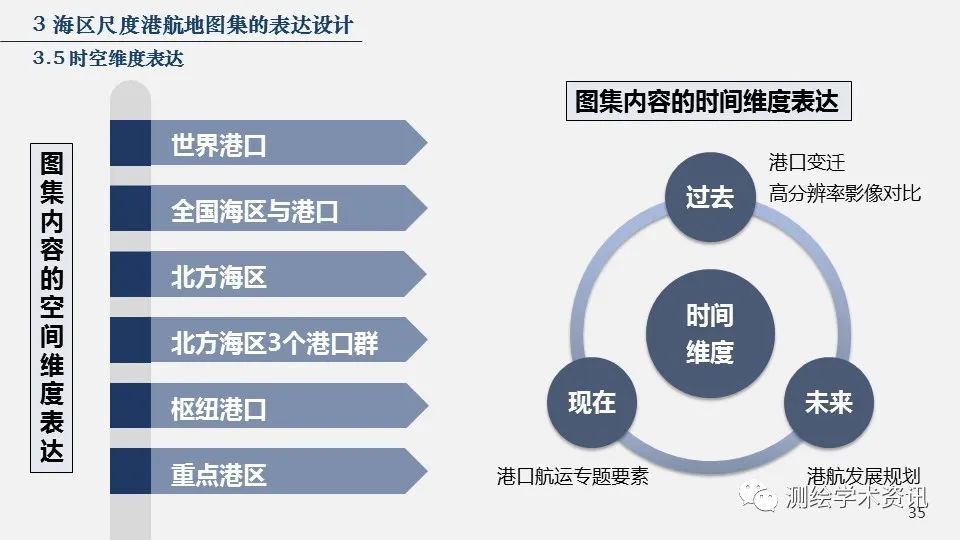 港航地图集设计的方法与实践（2020裴秀奖金奖）