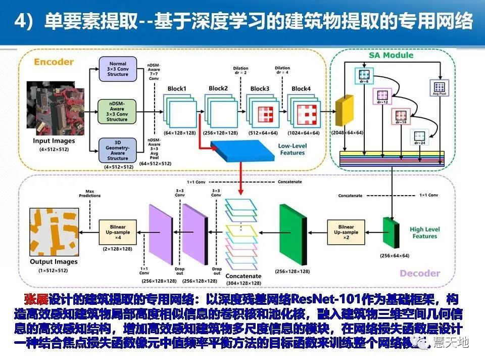 龚健雅院士|人工智能对摄影测量与遥感的影响与挑战 龚健雅院士|人工智能对摄影测量与遥感的影响与挑战
