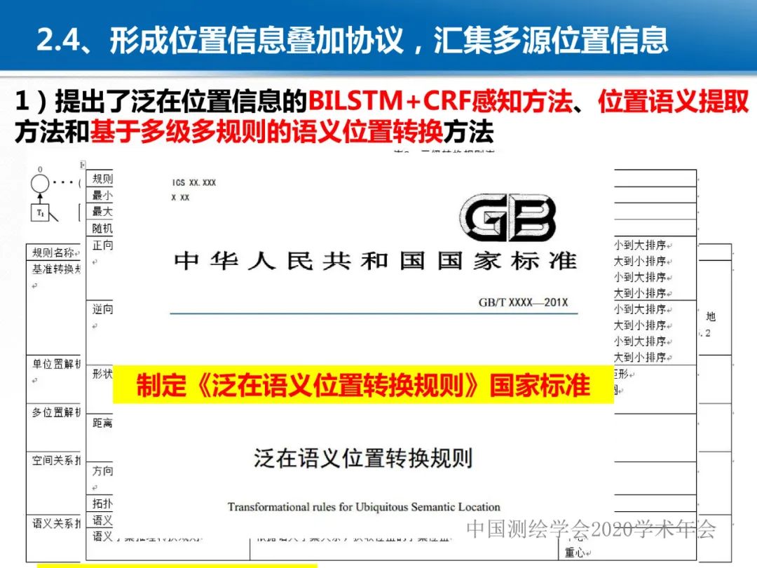 龚健雅|位置关联的多网数据叠加协议与智能 龚健雅|位置关联的多网数据叠加协议与智能