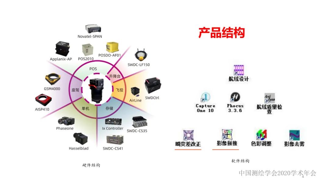 新技术赋能新型测绘 新技术赋能新型测绘