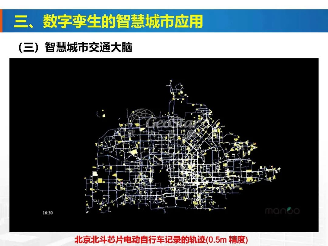 基于数字孪生的智慧城市