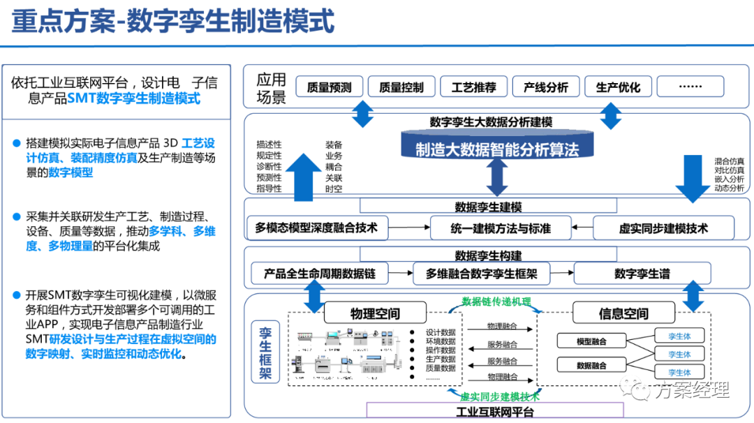5G工业智脑整体规划方案(ppt) 5G工业智脑整体规划方案(ppt)