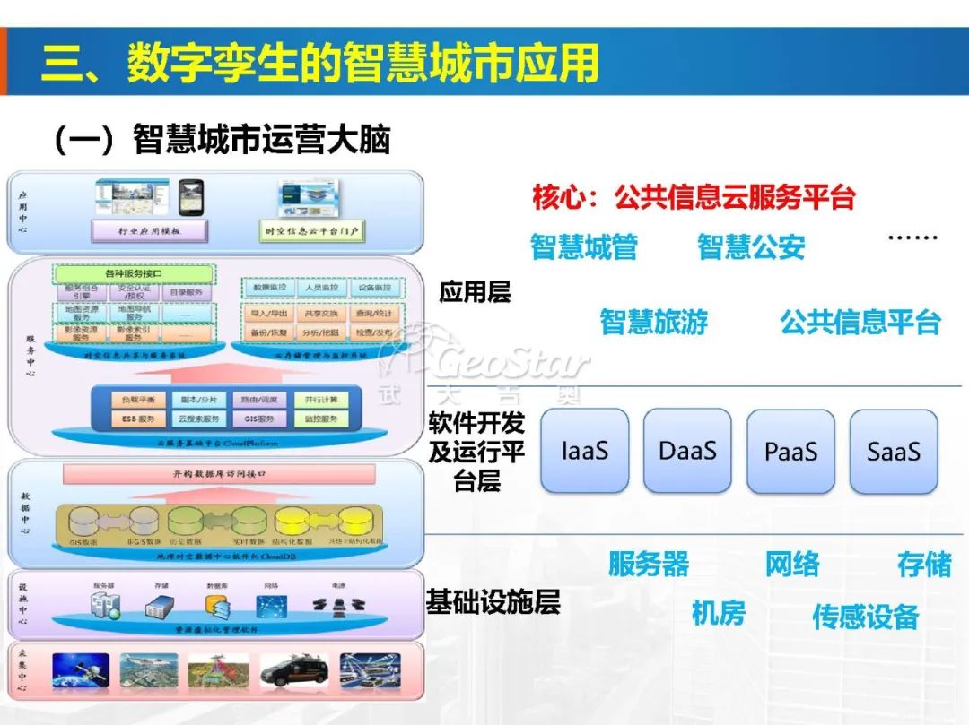 基于数字孪生的智慧城市