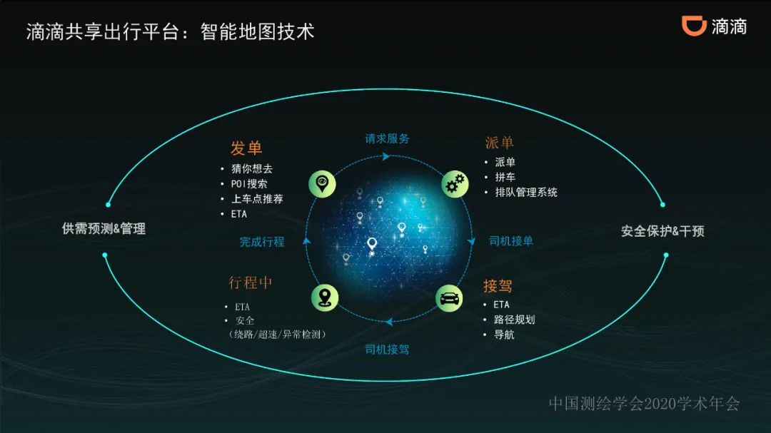 共享出行赋能的新一代智能导航 共享出行赋能的新一代智能导航