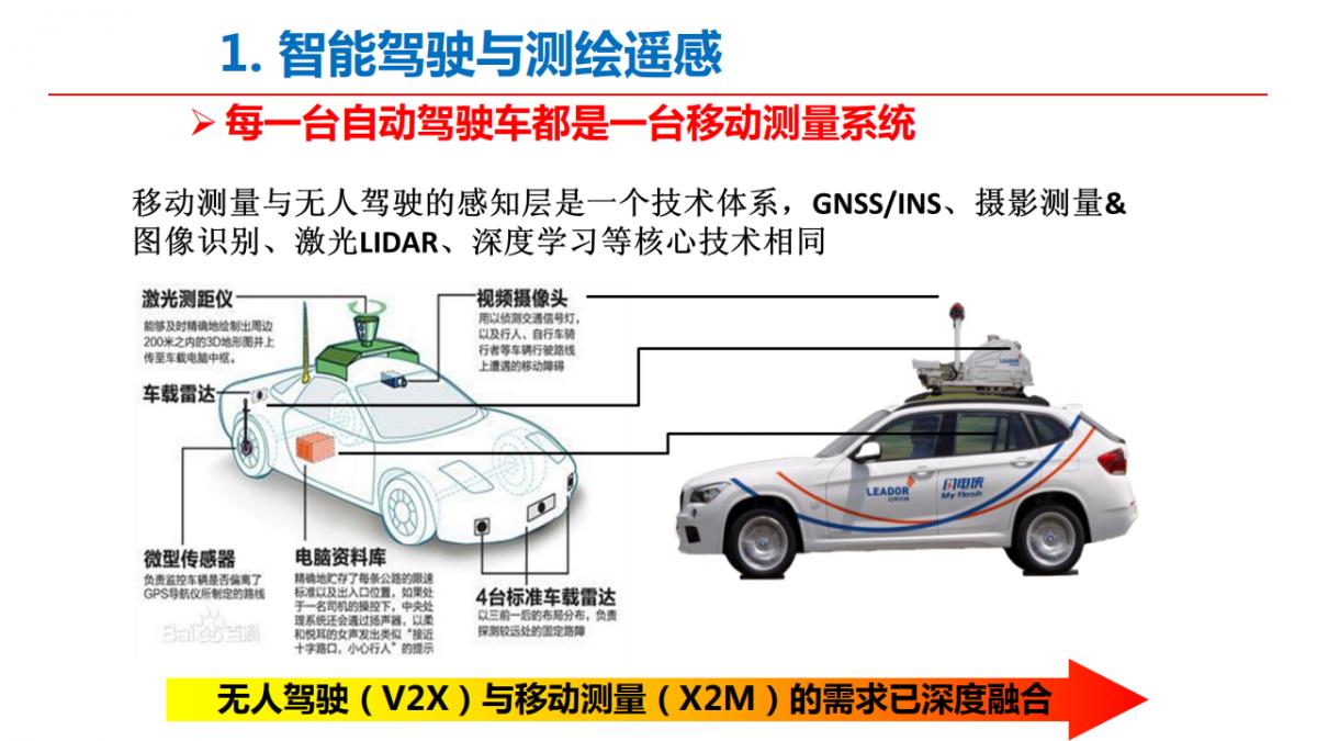 李德仁院士|测绘遥感与智能驾驶