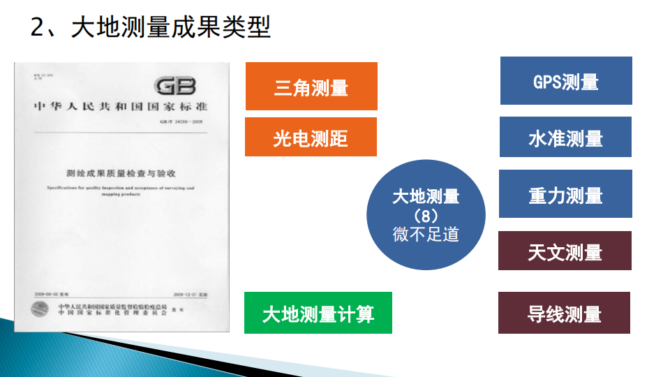 蔡艳辉|一种适用于现代大地测量成果质量检验的思路