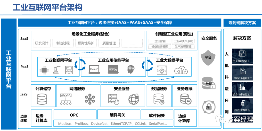 5G工业智脑整体规划方案(ppt) 5G工业智脑整体规划方案(ppt)