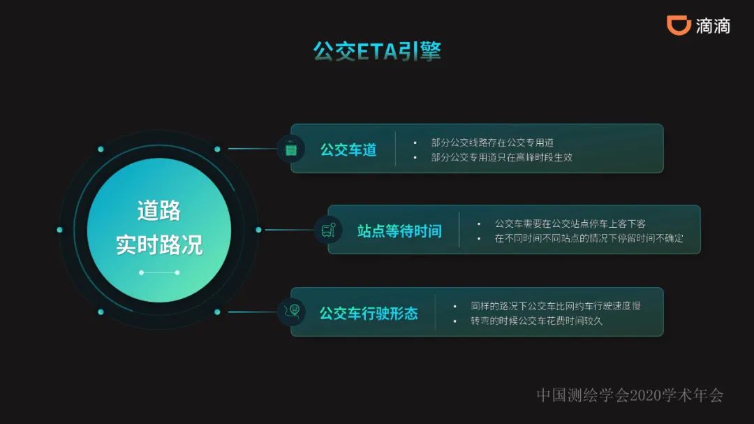 共享出行赋能的新一代智能导航 共享出行赋能的新一代智能导航