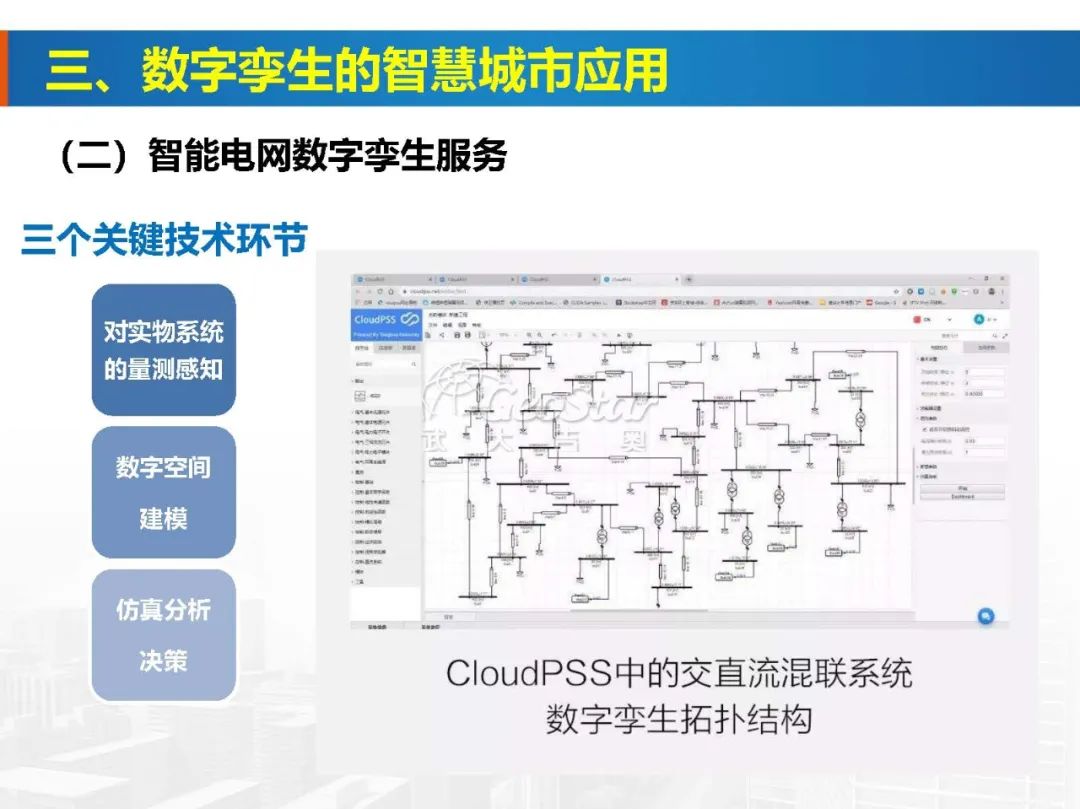 基于数字孪生的智慧城市