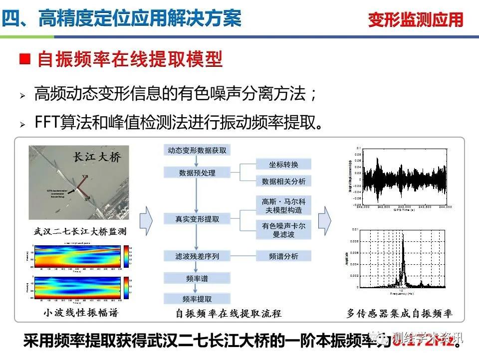 王坚|测绘导航高精度定位关键技术及应用