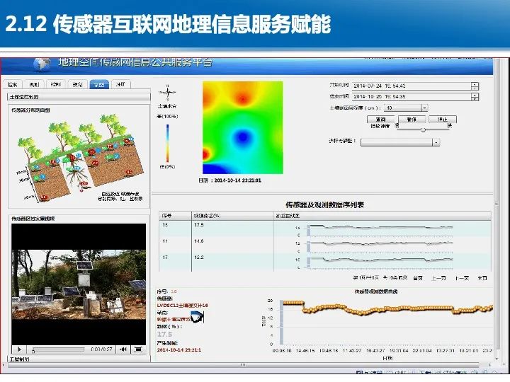 智慧城市综合感知技术与应用 智慧城市综合感知技术与应用