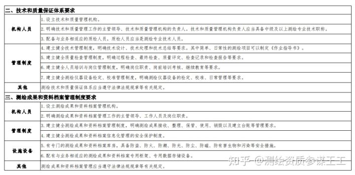 解读2021年7月1日颁发的测绘资质管理办法以及测绘资质分类分级标准 解读2021年7月1日颁发的测绘资质管理办法以及测绘资质分类分级标准