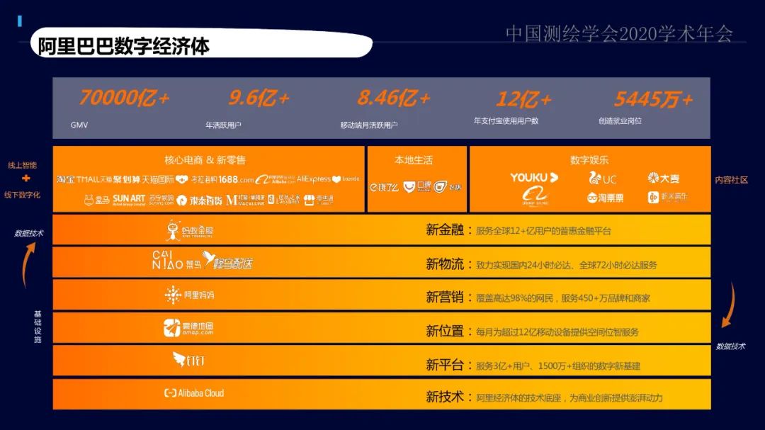 “融智、数城、惠行”智能+地理信息让出行更美好 “融智、数城、惠行”智能+地理信息让出行更美好