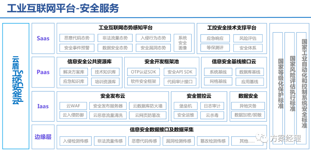 5G工业智脑整体规划方案(ppt) 5G工业智脑整体规划方案(ppt)