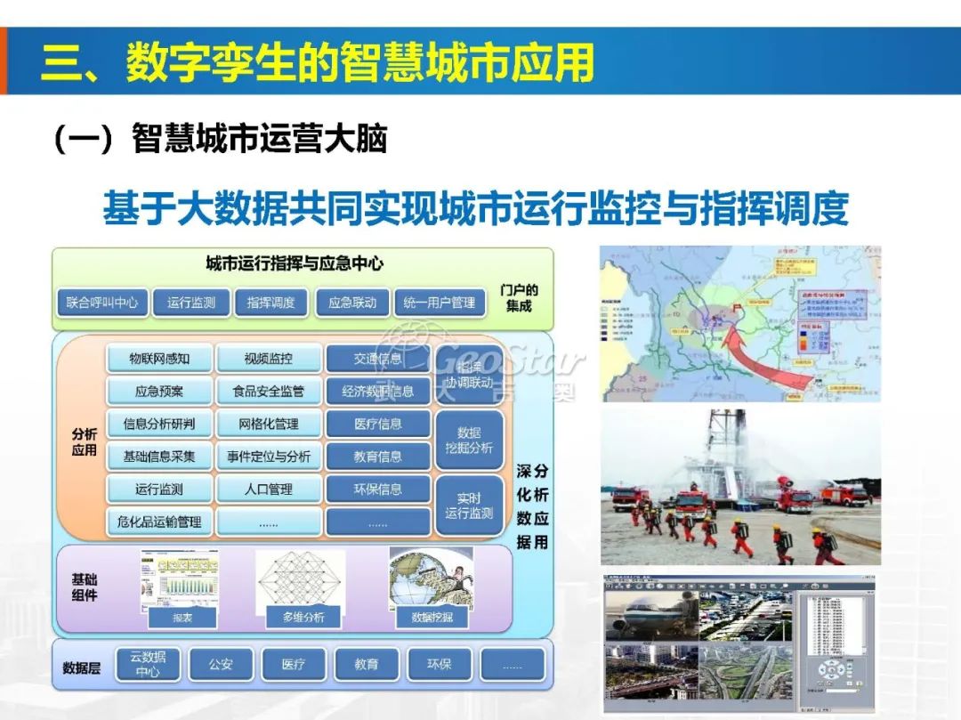 基于数字孪生的智慧城市
