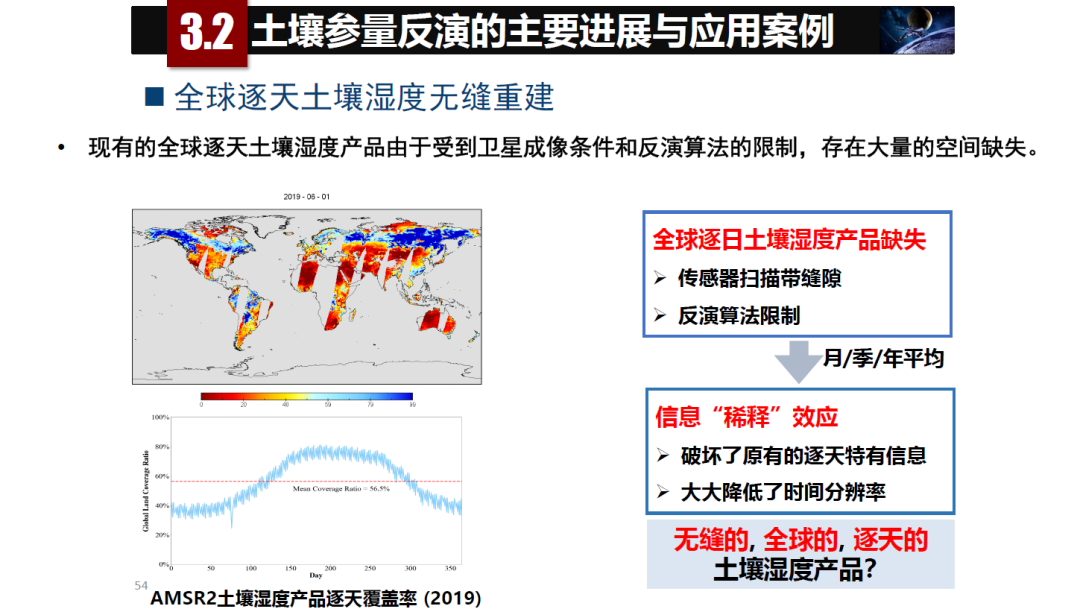 论物联网、大数据、人工智能驱动下的定量遥感
