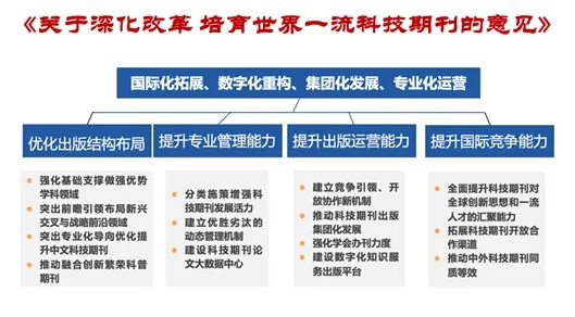 期刊平台滞后,发展需要“四轮驱动” 期刊平台滞后,发展需要“四轮驱动”