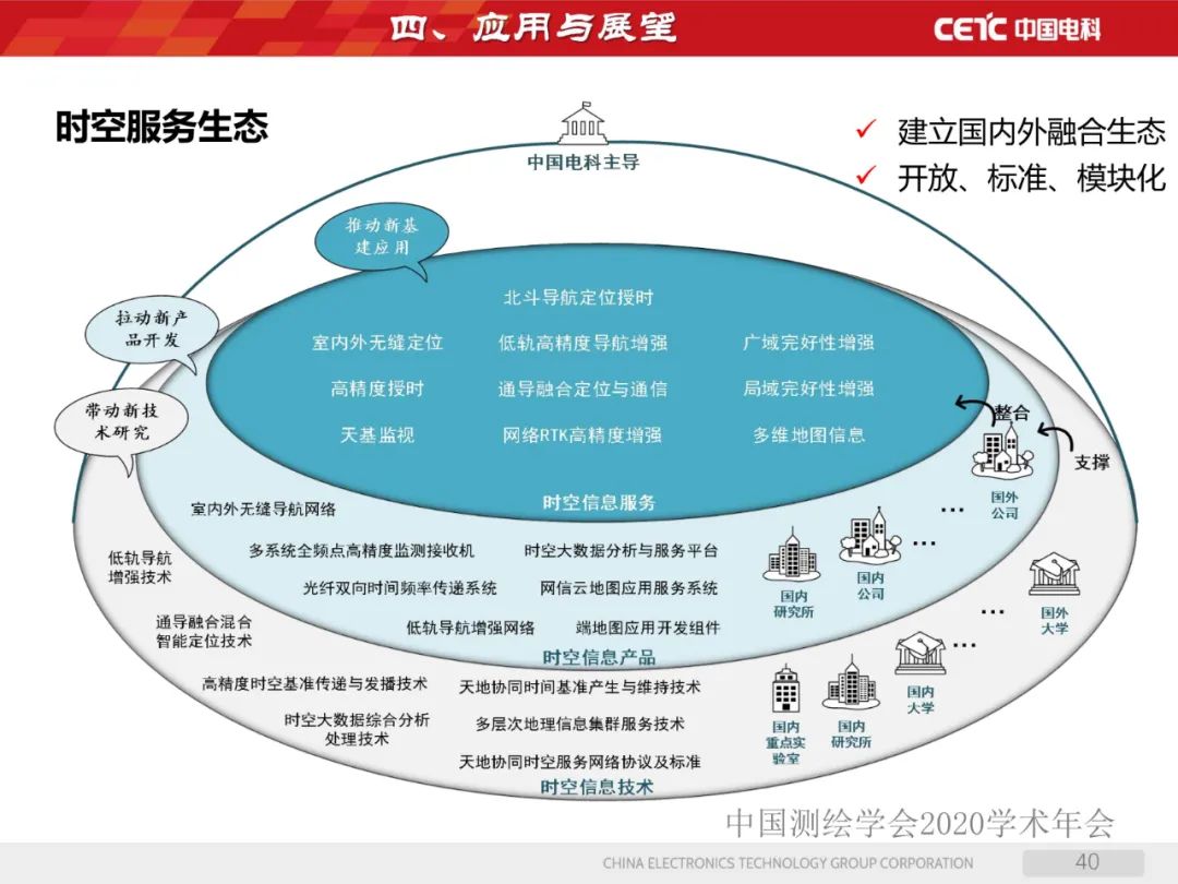 天地协同PNT网络及其位置服务 天地协同PNT网络及其位置服务