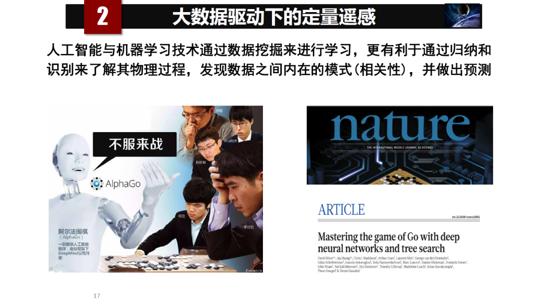 论物联网、大数据、人工智能驱动下的定量遥感