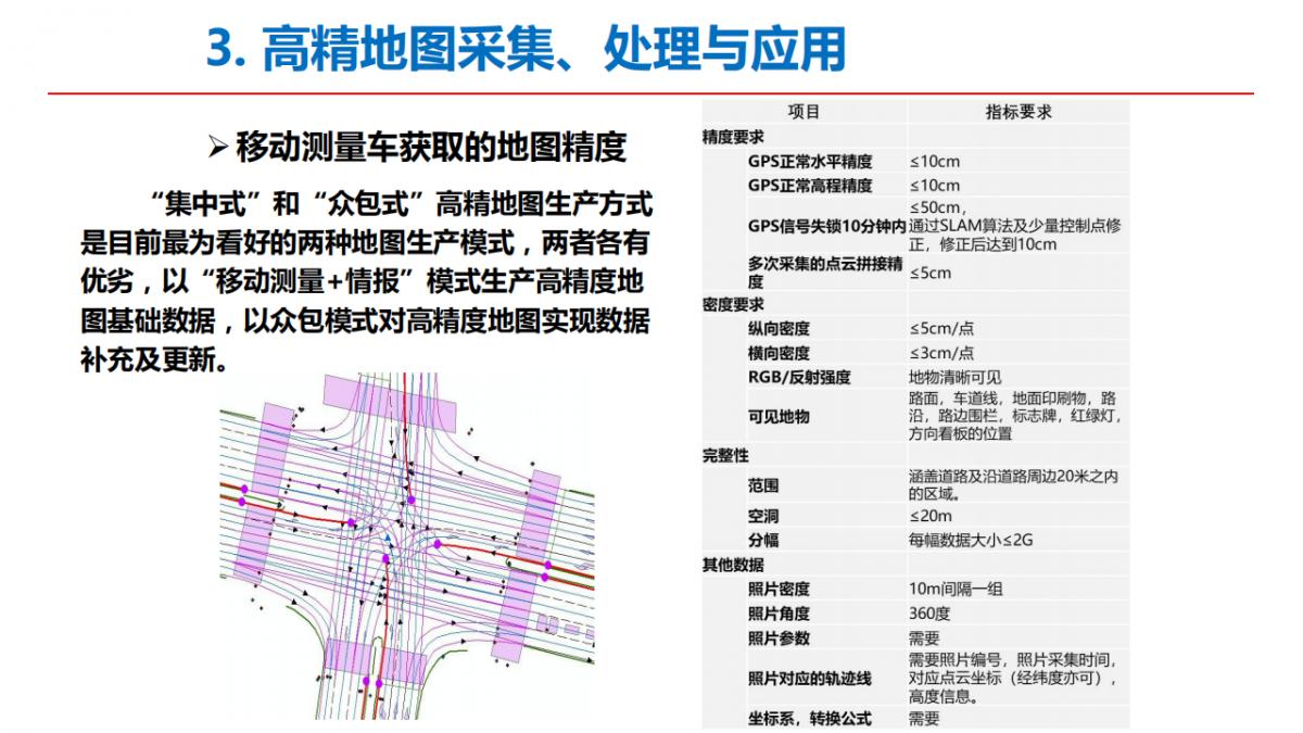 李德仁院士|测绘遥感与智能驾驶