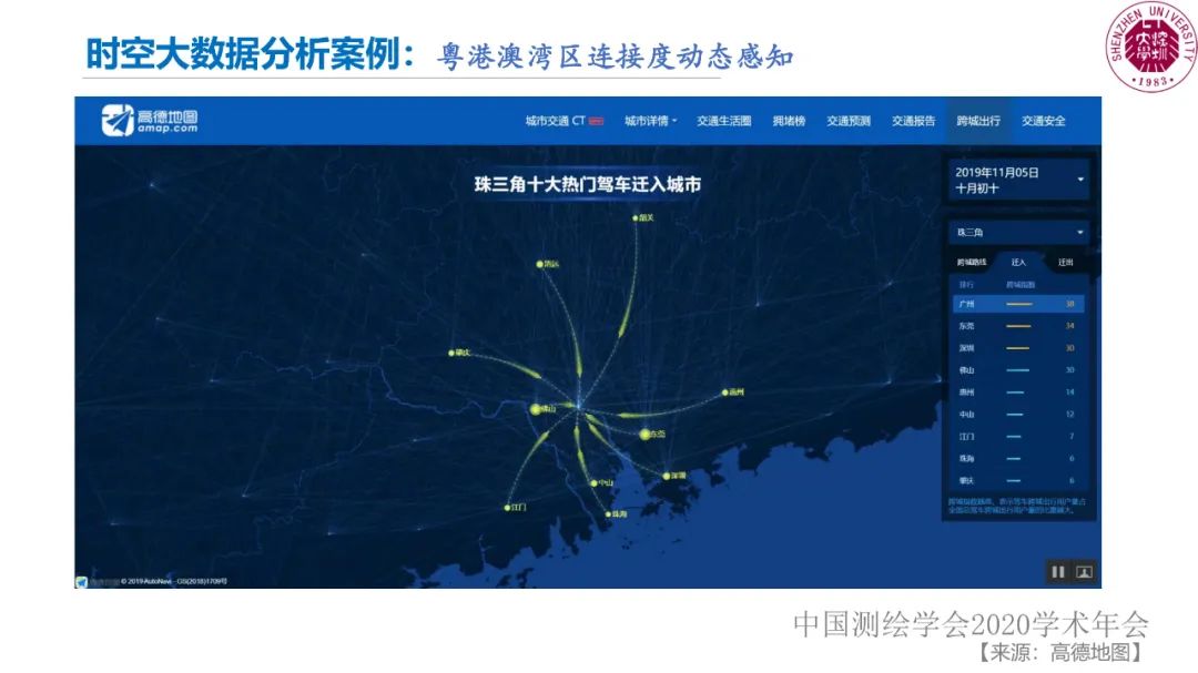 郭仁忠|时空大数据分析的范式问题 郭仁忠|时空大数据分析的范式问题