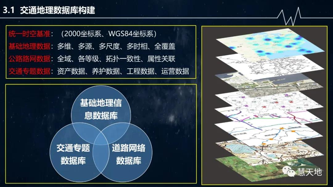 宋伟东|现代测绘地理信息技术在智慧交通中的应用