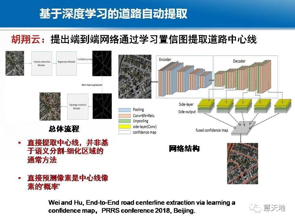 龚健雅院士|人工智能对摄影测量与遥感的影响与挑战 龚健雅院士|人工智能对摄影测量与遥感的影响与挑战