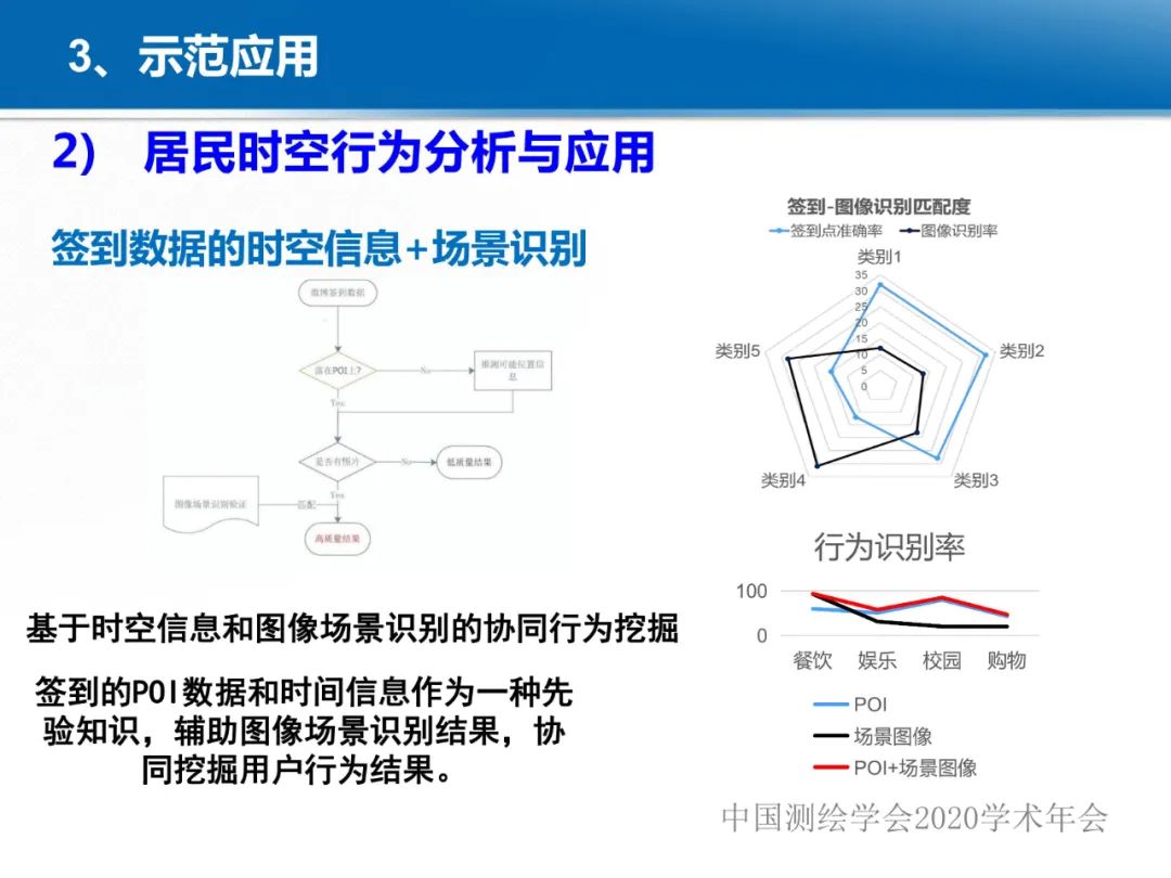 龚健雅|位置关联的多网数据叠加协议与智能 龚健雅|位置关联的多网数据叠加协议与智能