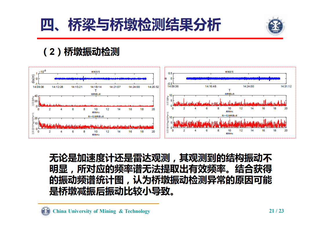刘志平、罗翔|利用毫米波雷达的高速铁路桥梁振动检测 刘志平、罗翔|利用毫米波雷达的高速铁路桥梁振动检测