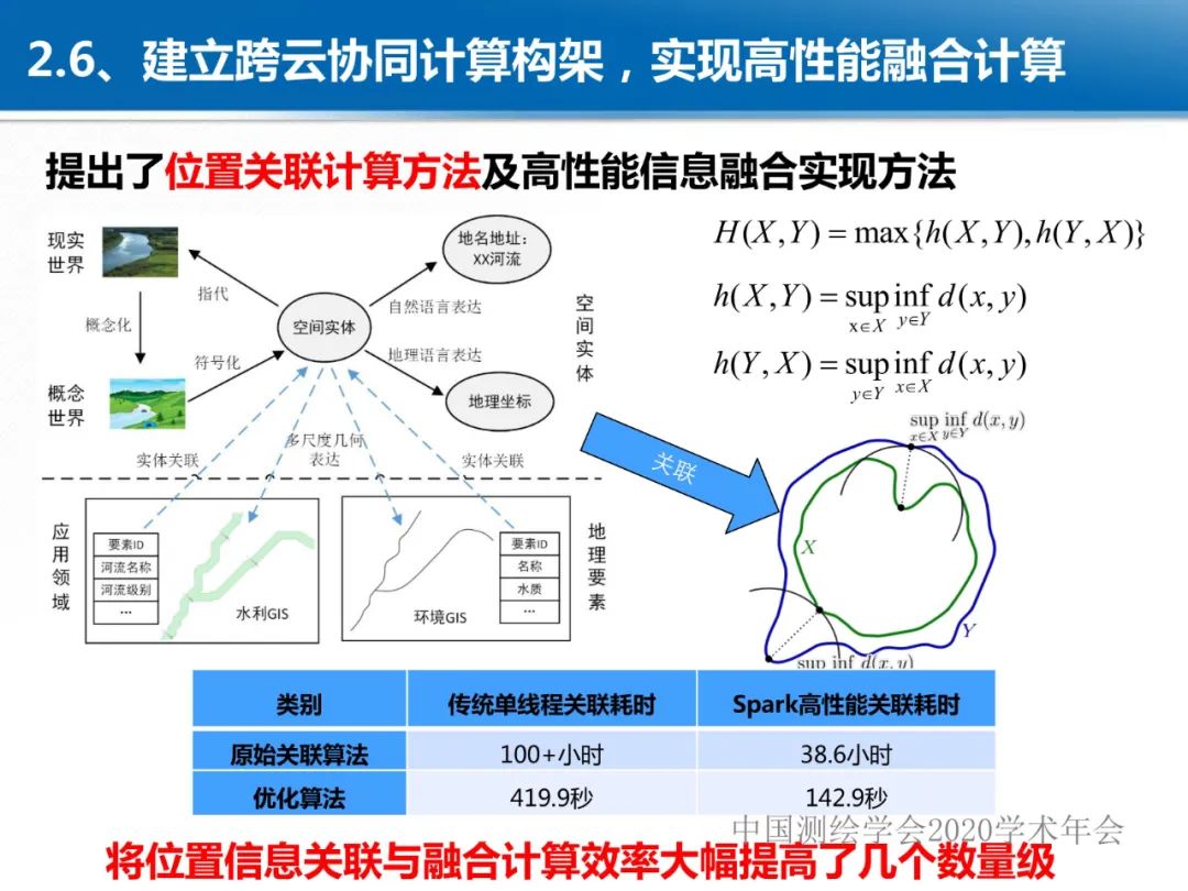 龚健雅|位置关联的多网数据叠加协议与智能 龚健雅|位置关联的多网数据叠加协议与智能