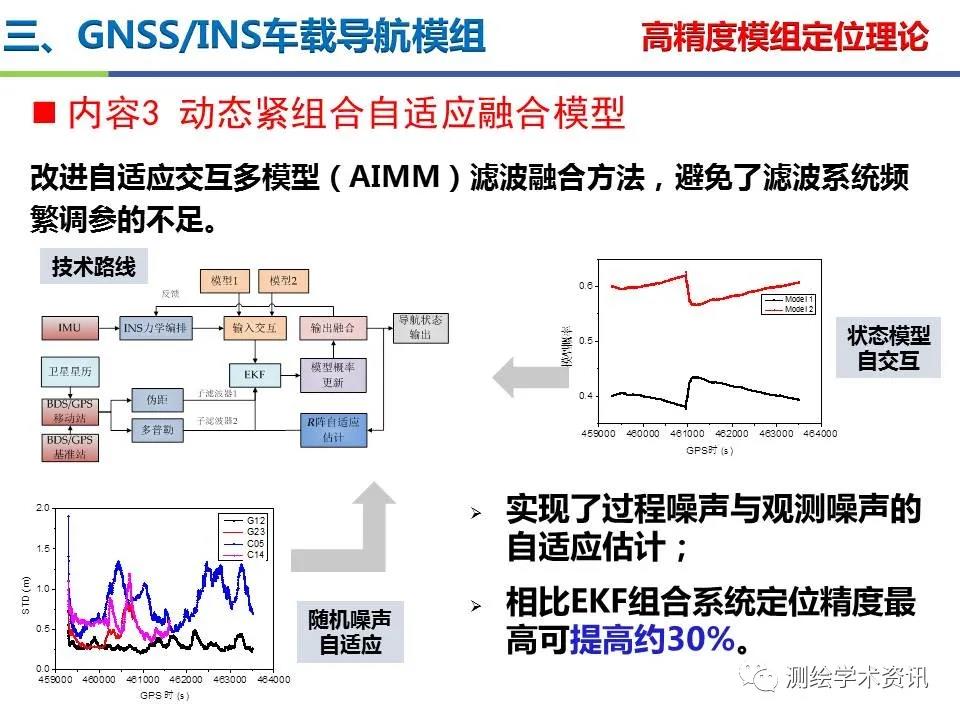 王坚|测绘导航高精度定位关键技术及应用