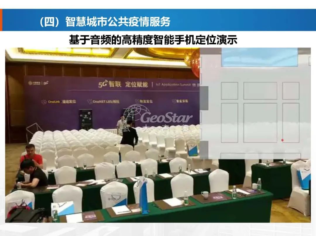 基于数字孪生的智慧城市