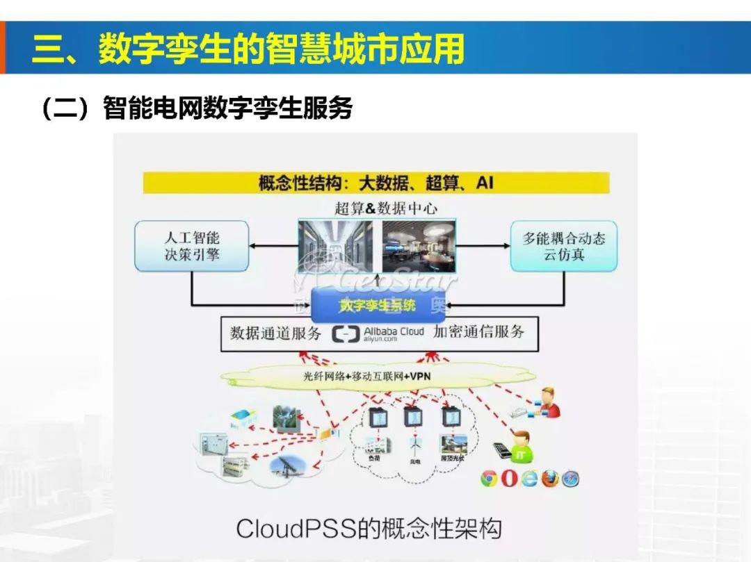 基于数字孪生的智慧城市