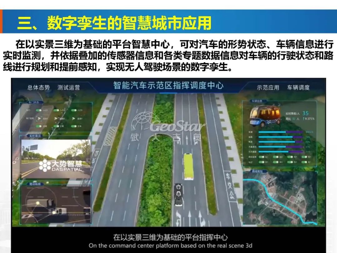 基于数字孪生的智慧城市