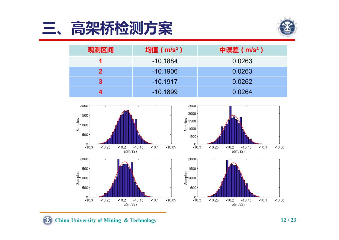 刘志平、罗翔|利用毫米波雷达的高速铁路桥梁振动检测 刘志平、罗翔|利用毫米波雷达的高速铁路桥梁振动检测
