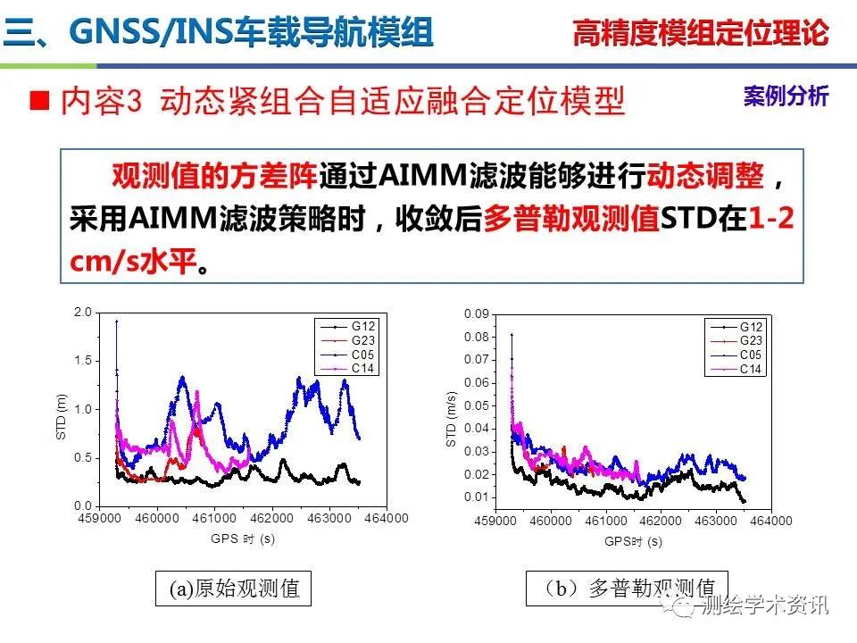 王坚|测绘导航高精度定位关键技术及应用