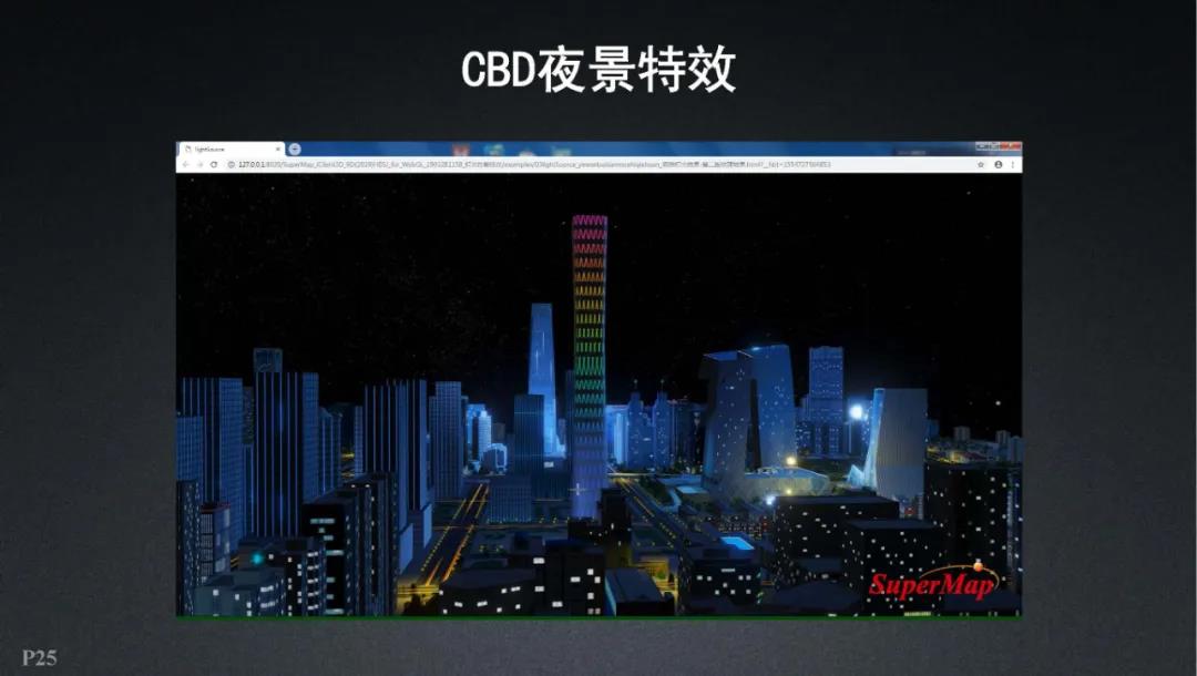 超图软件|全空间三维时空云平台关键技术
