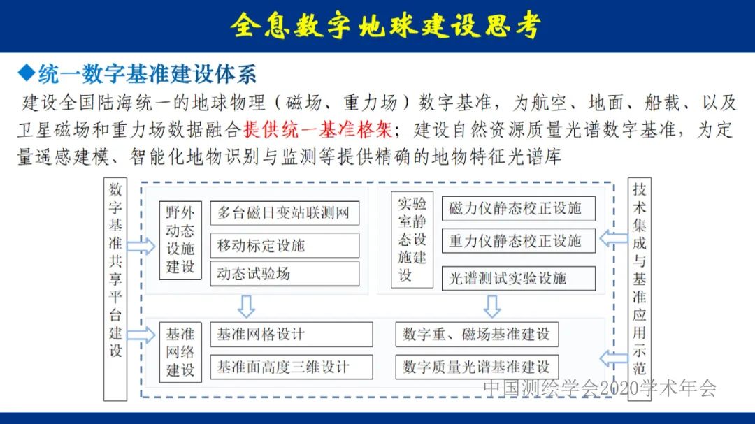 地球大数据的未来――全息数字地球 地球大数据的未来――全息数字地球