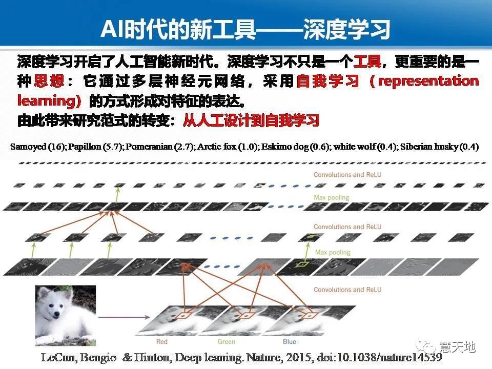 龚健雅院士|人工智能对摄影测量与遥感的影响与挑战 龚健雅院士|人工智能对摄影测量与遥感的影响与挑战