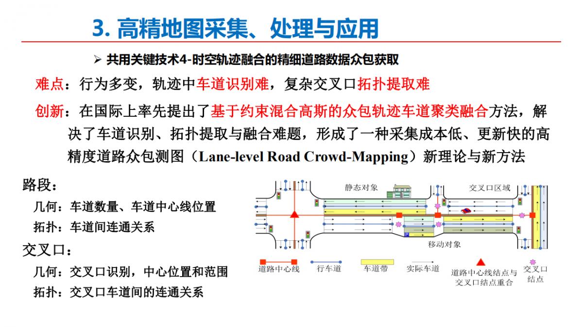 李德仁院士|测绘遥感与智能驾驶