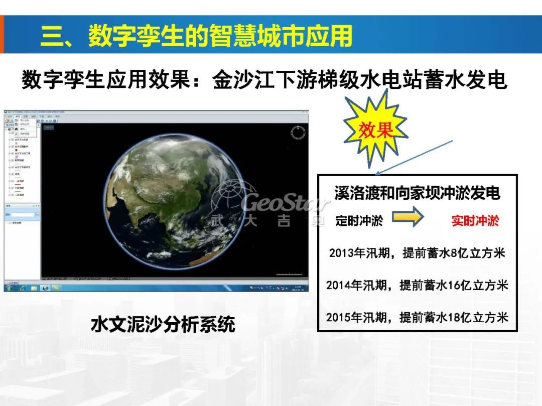 基于数字孪生的智慧城市