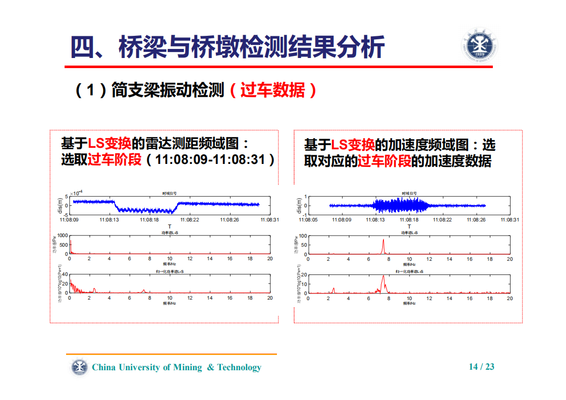 刘志平、罗翔|利用毫米波雷达的高速铁路桥梁振动检测 刘志平、罗翔|利用毫米波雷达的高速铁路桥梁振动检测