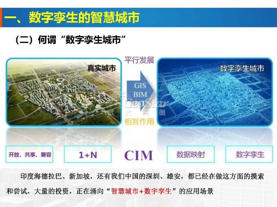 基于数字孪生的智慧城市